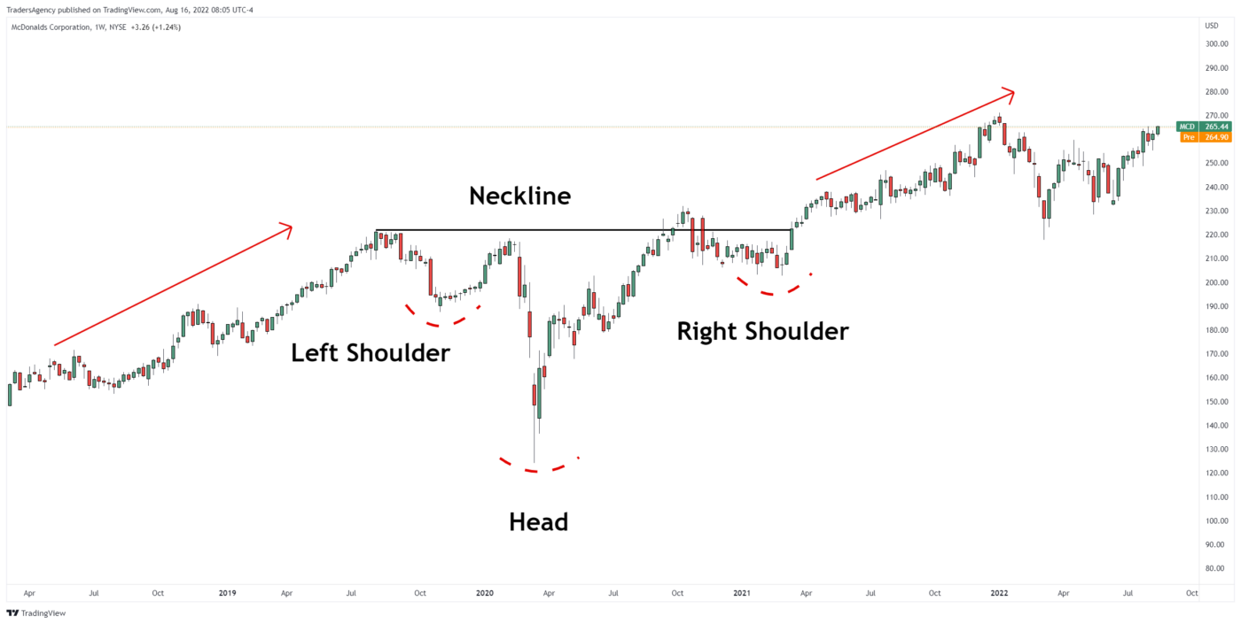 The Other Side of the Head and Shoulders Pattern - Stock Surge Daily