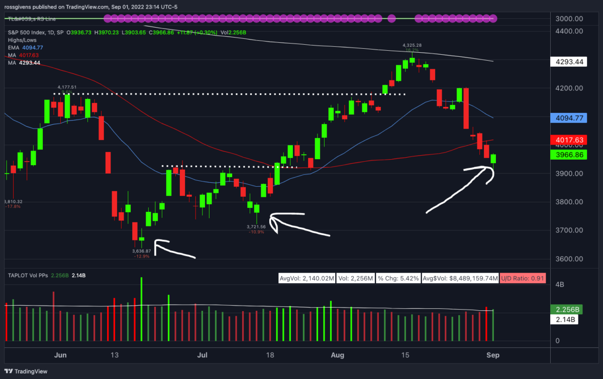 Watchlist Update: Here's What Gives Me Hope For Higher Prices - Stock ...