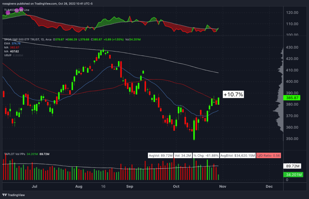 watchlist-update-finally-a-good-sign-for-stocks-traders-agency