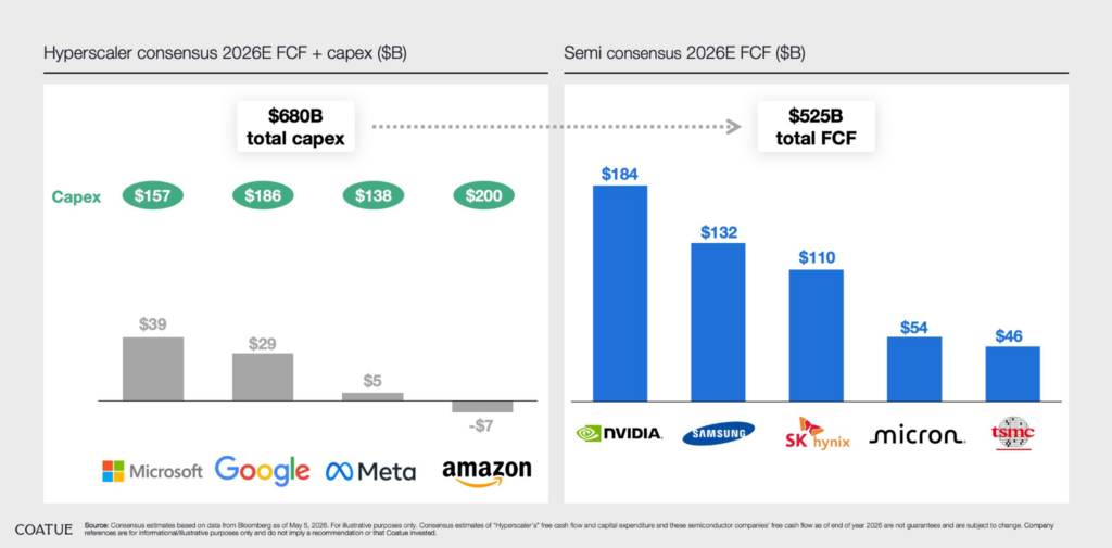 Why Semiconductor Stocks are Surging - Stock Surge Daily